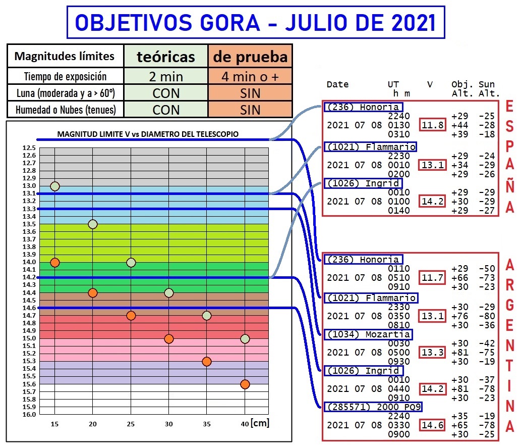 Objetivos Julio 2021.jpg