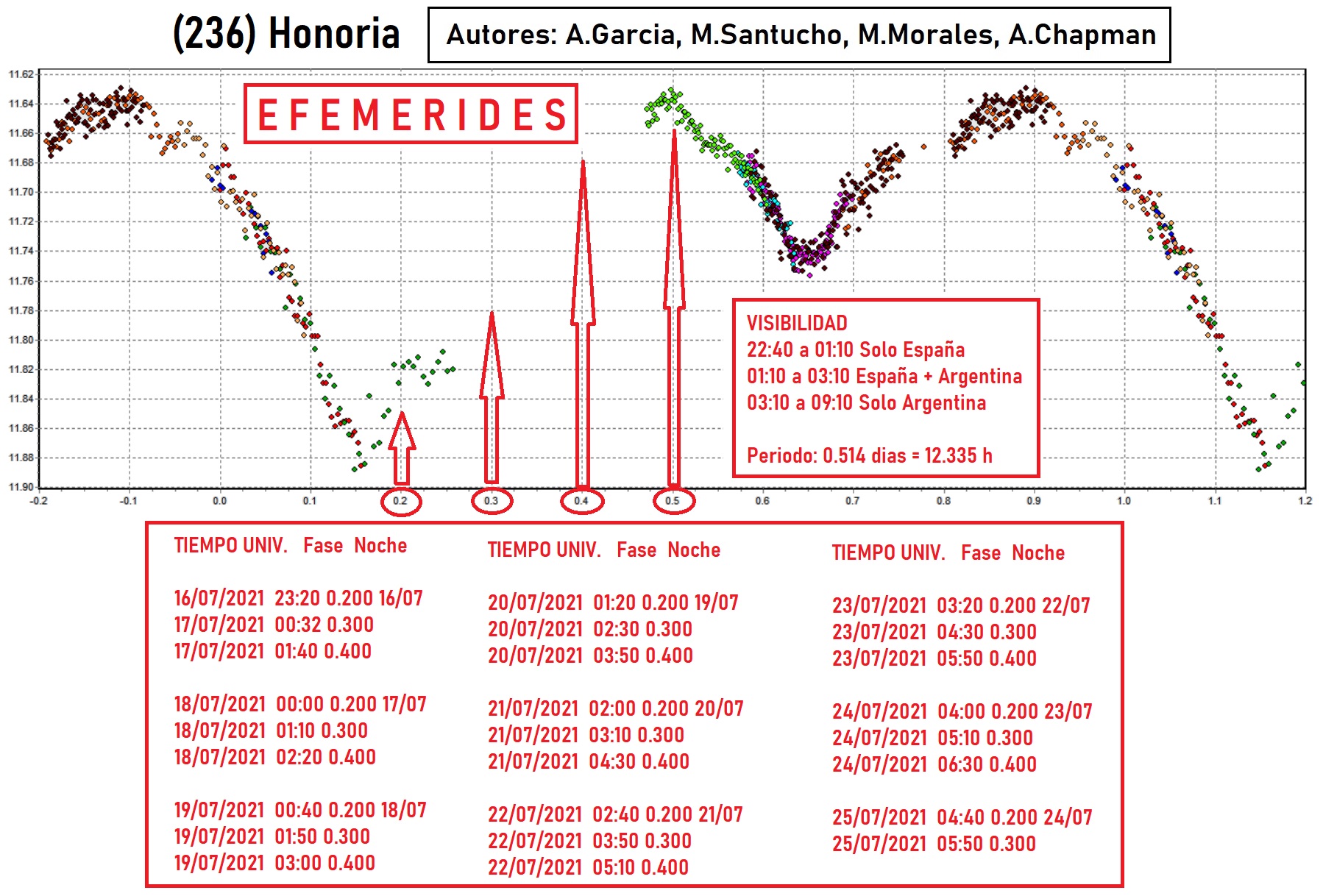 236 Honoria efemerides 3.jpg