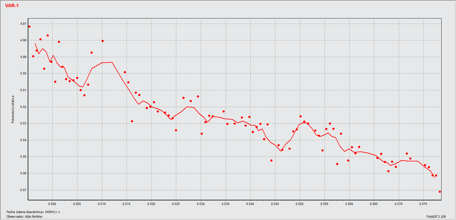 285571_2000 pq9_2021_07_15_OAM_A.Mottino.gif