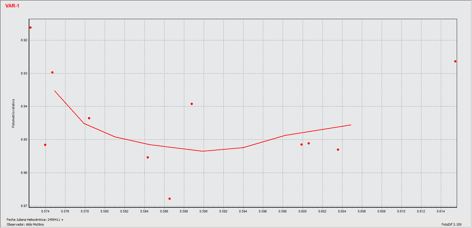 285571_2000 pq9_2021_07_15_OAM_A.Mottino.gif