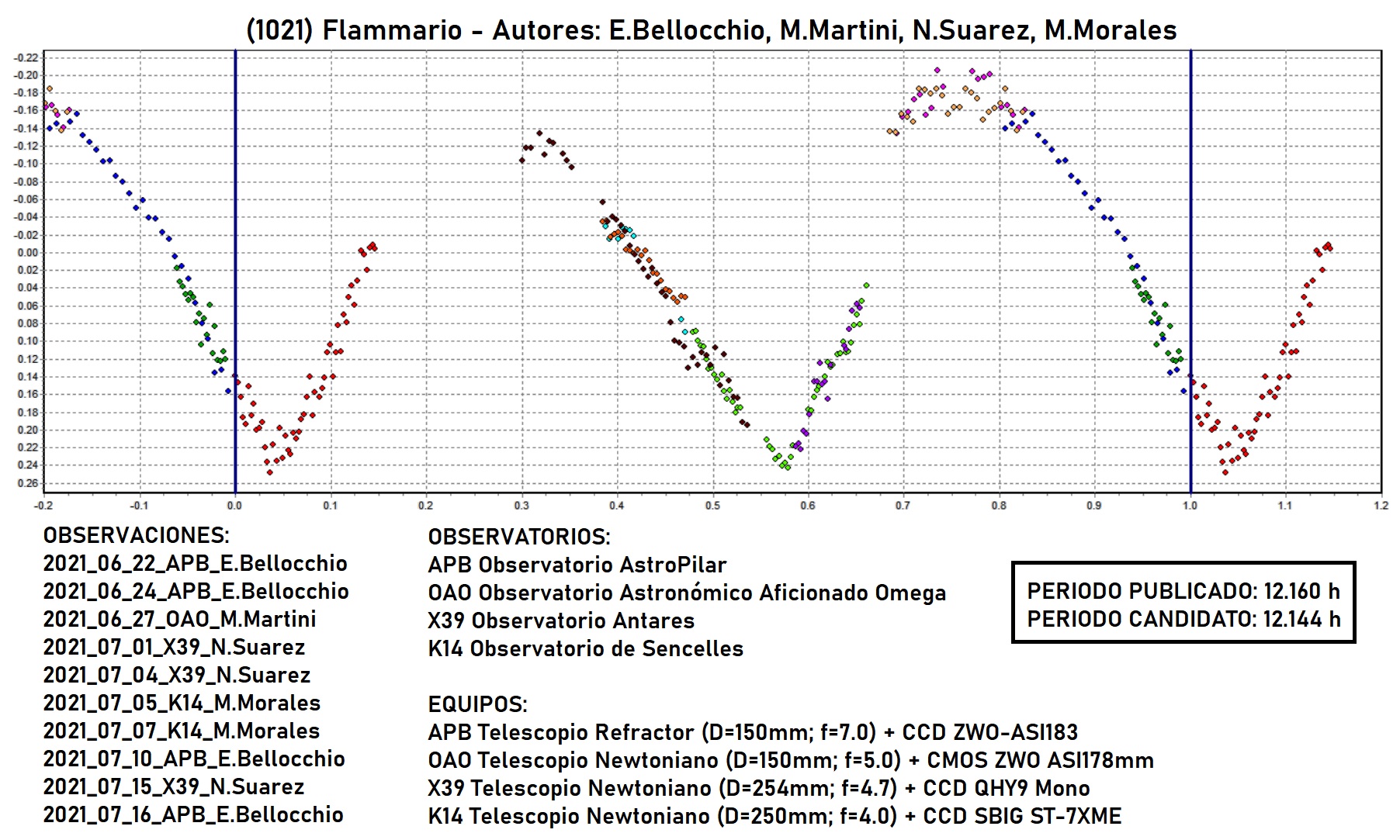 1021 Flammario candidato 6.jpg