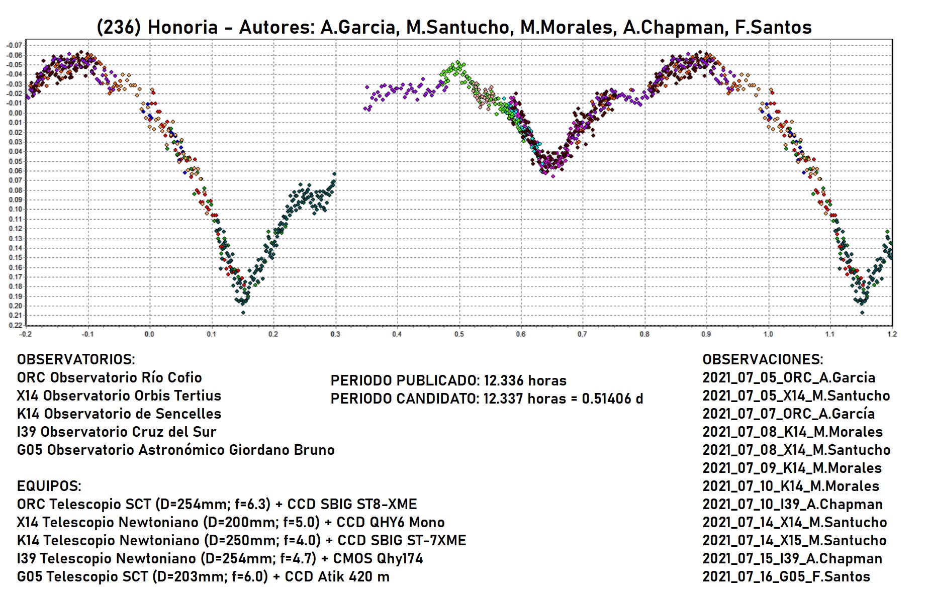 236 Honoria candidato 7.jpg