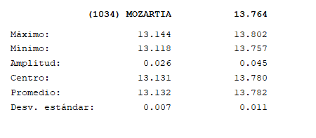 1034_Mozartia_2021_07_15_OAO_M.Martini_Resumen.PNG