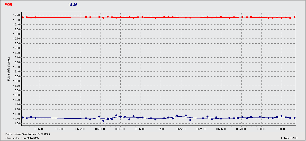 2 CURVAS V1445 cada1 GORA.gif