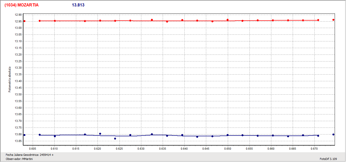 1034_Mozartia_2021_07_18_OAO_M.Martini.gif