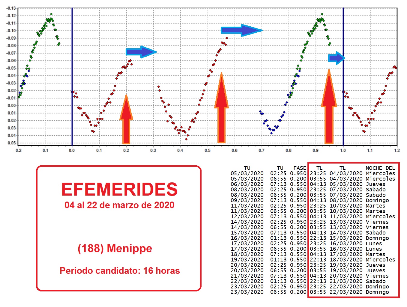 188 Menippe efemerides 04 al 22 de marzo.jpg