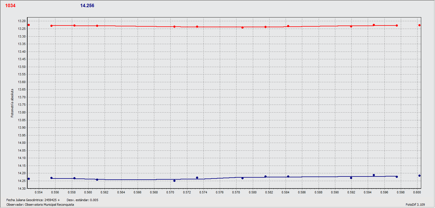 1034_Mozartia_2021_07_29_OMR_T.Speranza.gif