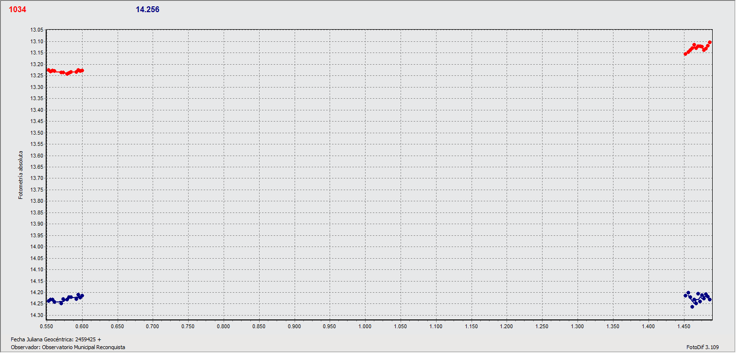 1034_Mozartia_2021_07_29-30_OMR_T.Speranza.gif