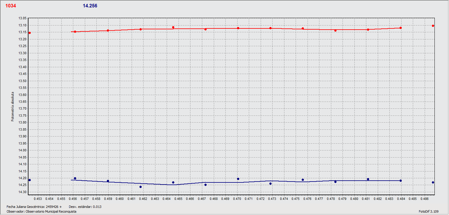 1034_Mozartia_2021_07_30_OMR_T.Speranza.gif