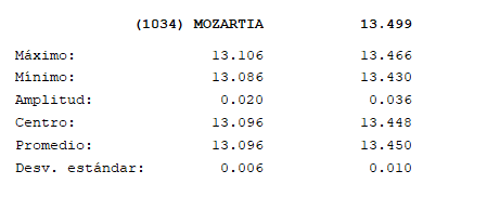 1034_Mozartia_2021_07_30_OAO_M.Martini_Resumen.PNG