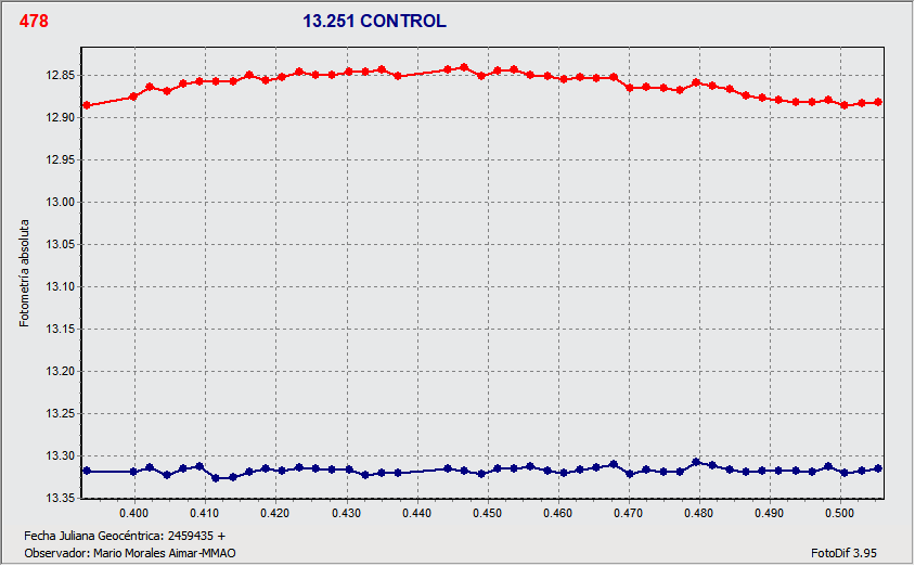 GRAFICA CONTROL.gif