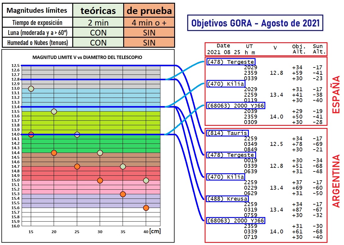 Objetivos Agosto 2021.jpg