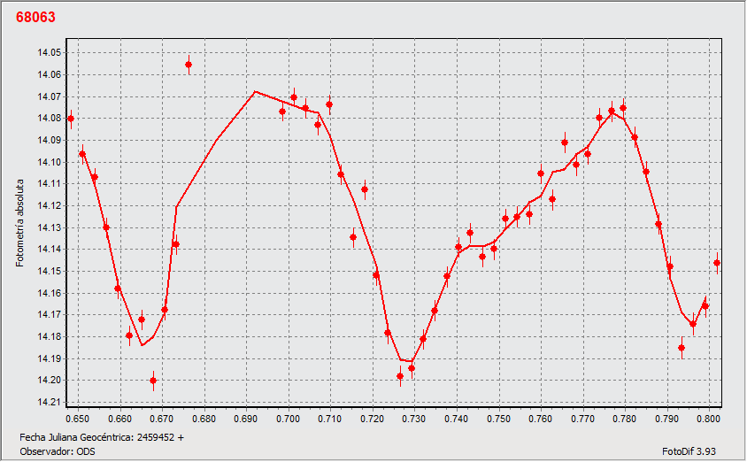 asteroide.gif