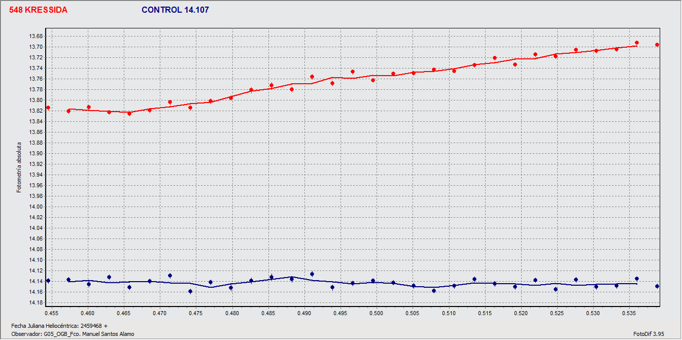 Curva 548 y Control.gif