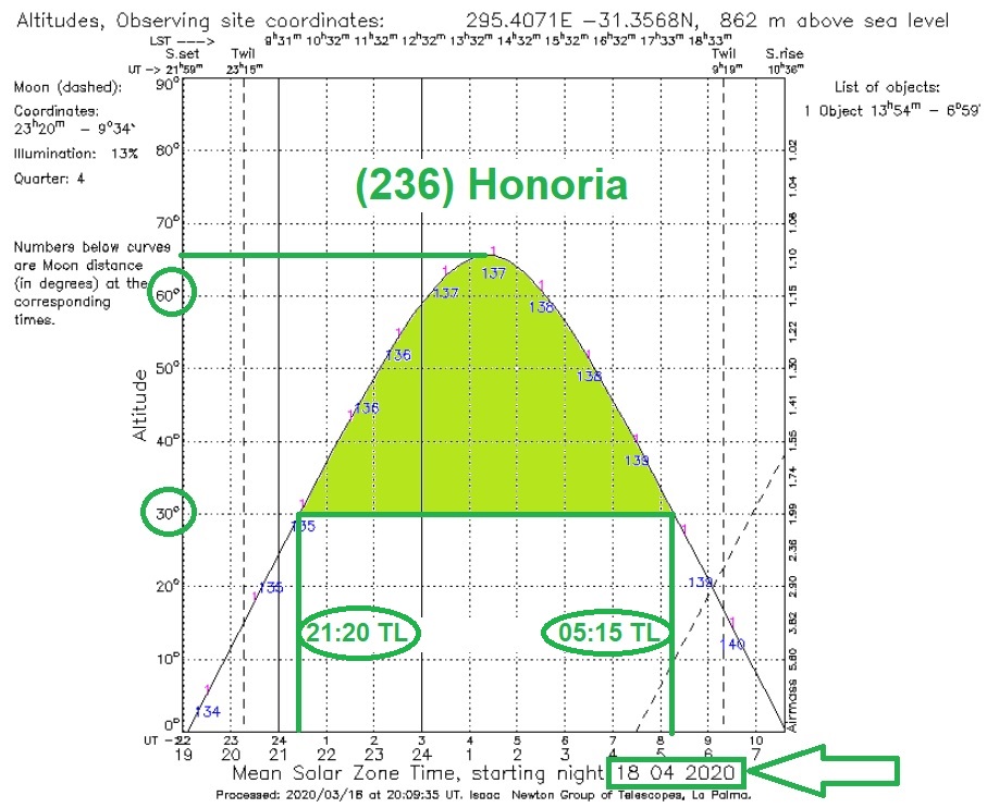 236 Honoria visibilidad 18 abril 2020.jpg