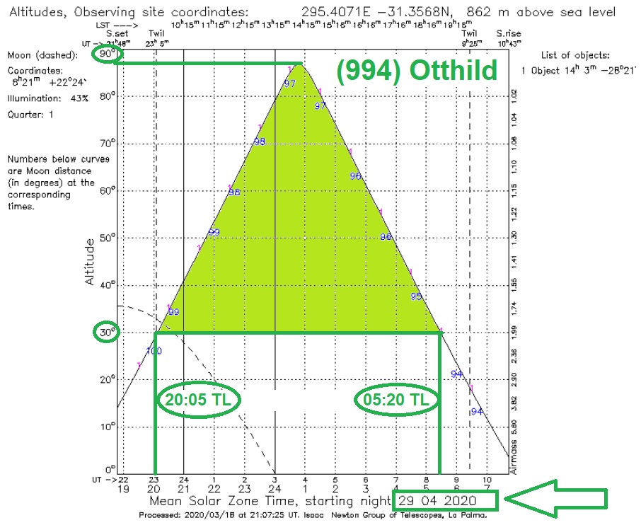 994 Otthild visibilidad 29 abril 2020.jpg