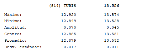 814_Tauris_2021_10_01_OAO_M.Martini_Resumen.PNG