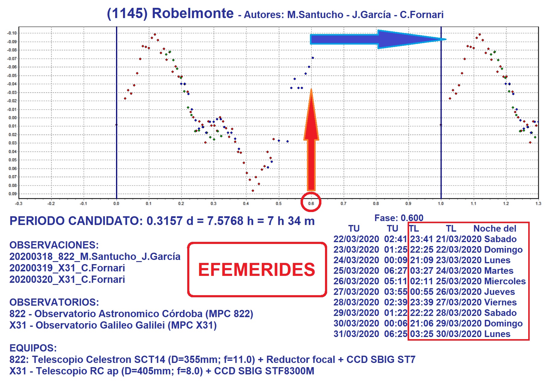 1145 Robelmonte EFEMERIDES marzo 2020.jpg