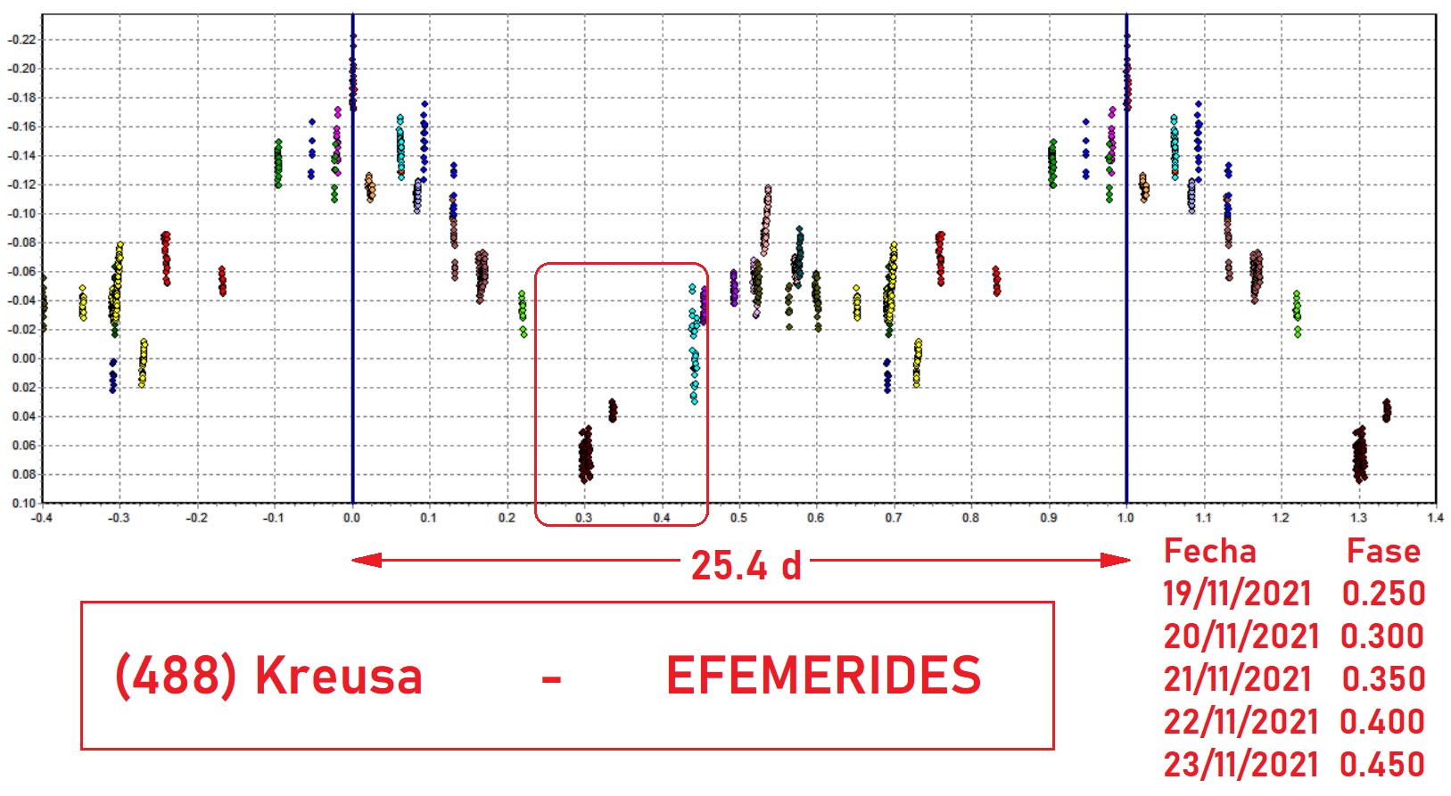 488 efemerides 4.jpg