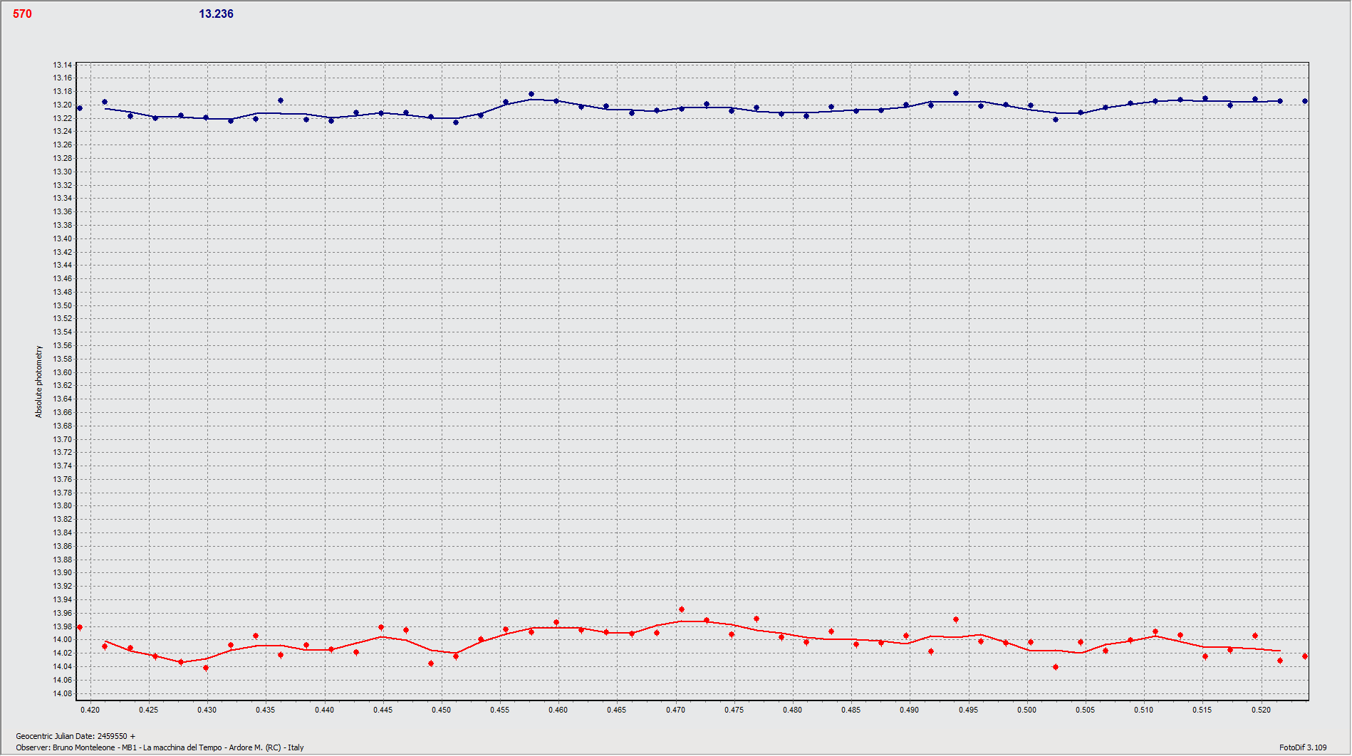 Graf1.gif