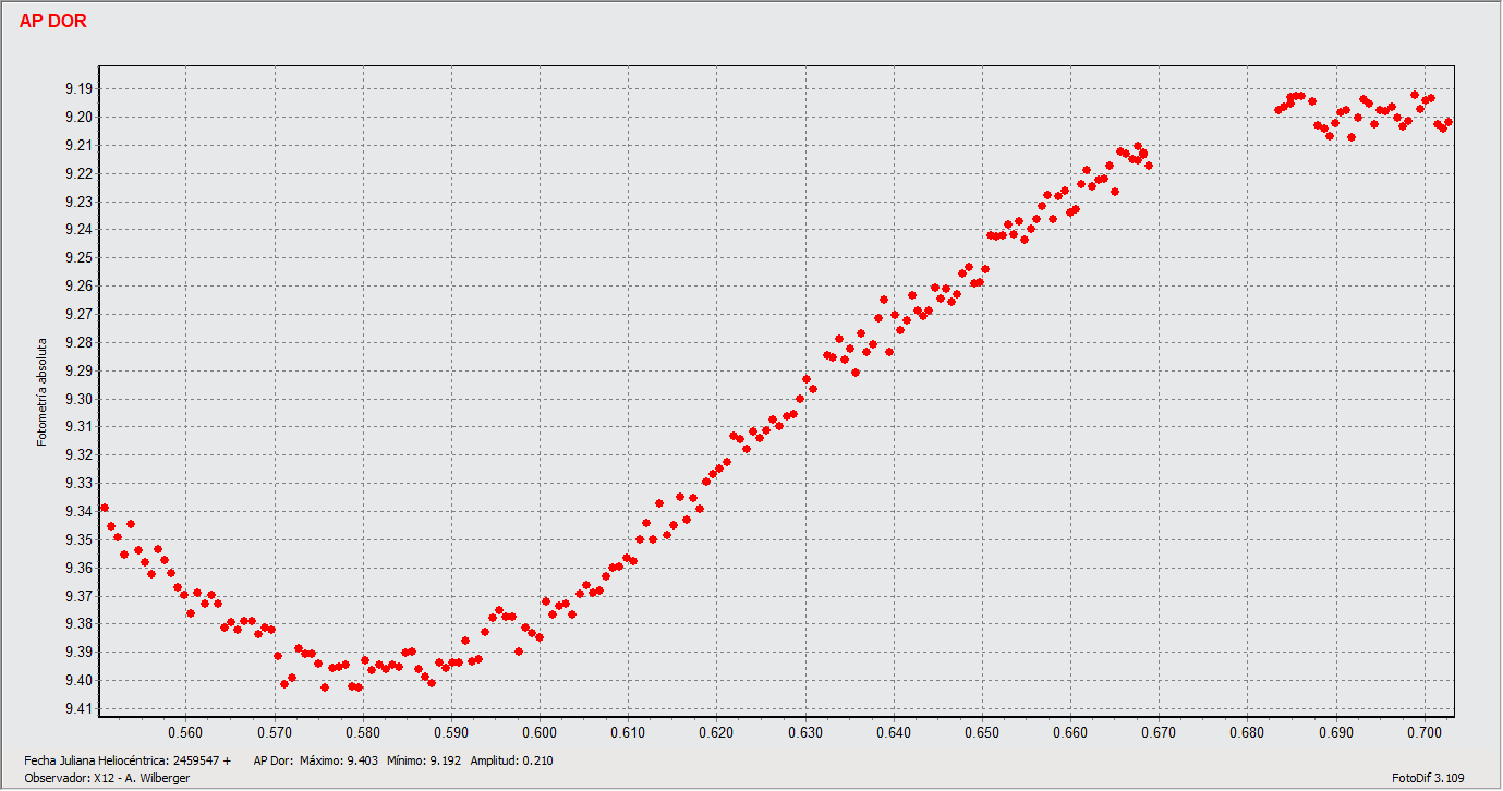 AP Dor sin control_HJD (vinculado).gif