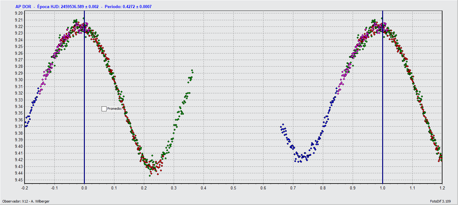 Período AP Dor 2.gif