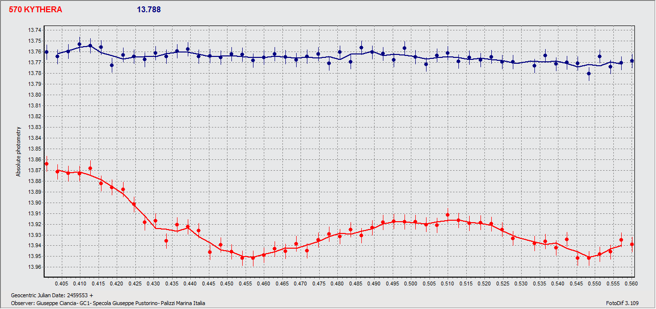 Graph Kythera 4 dic 12 anello am.gif