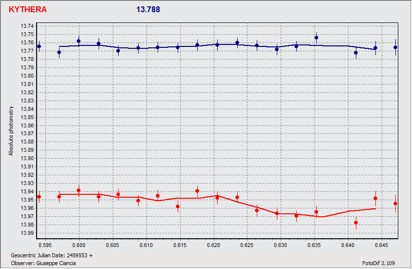 Graph Kythera 4 dic 12 anello pm.gif