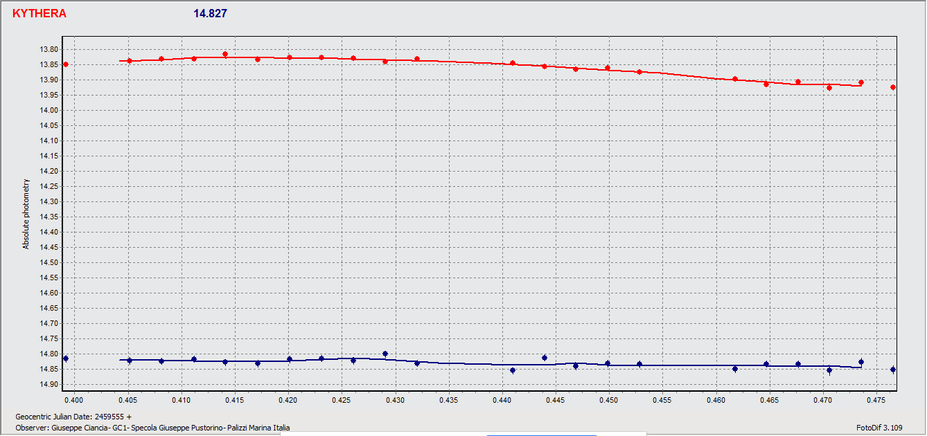 Kythera 6 dic.gif