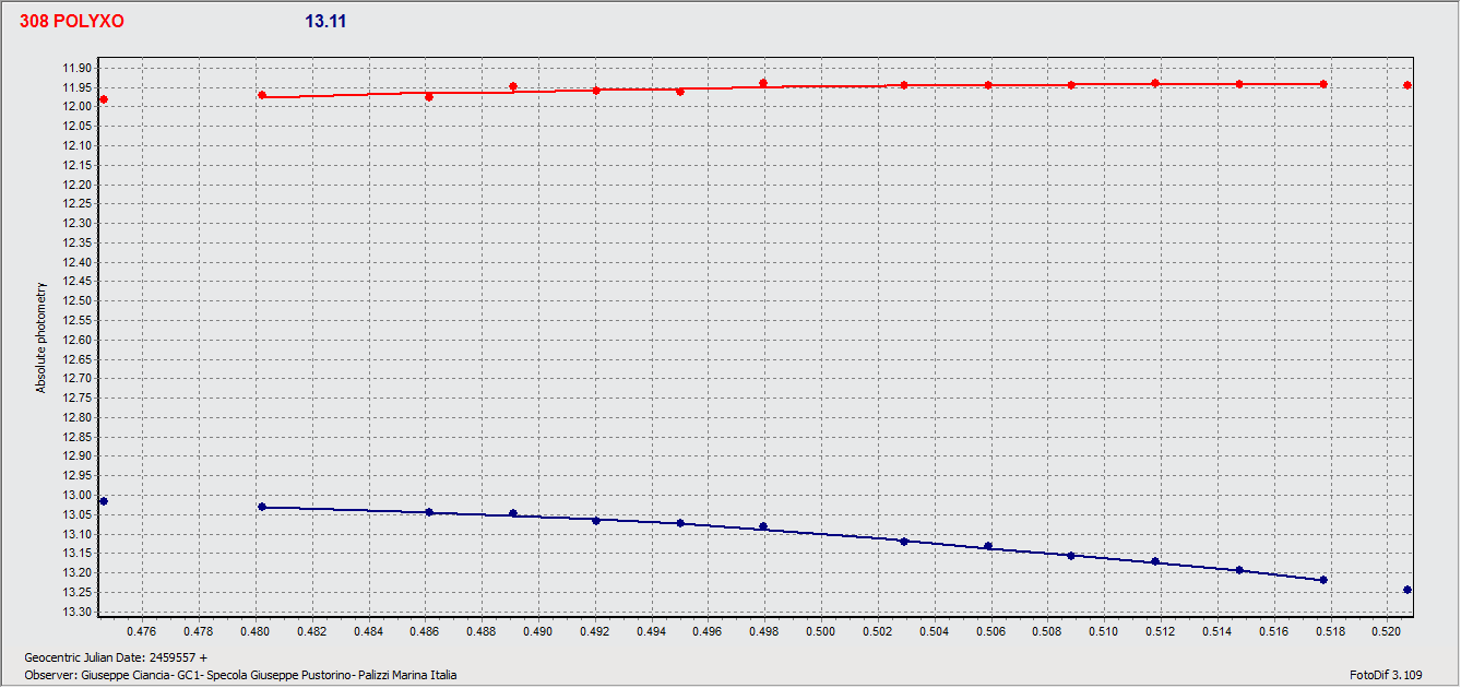 Magnitudes scale.gif