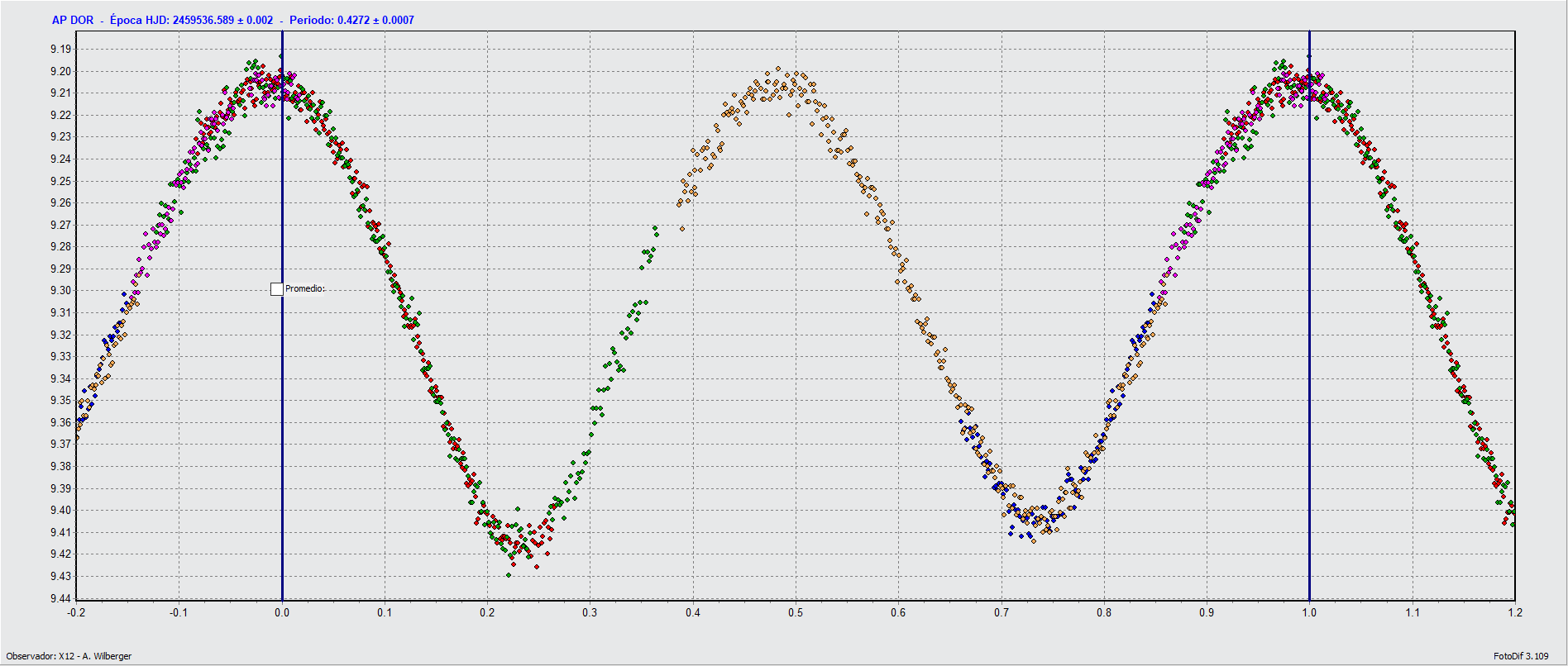 Período AP Dor 3.gif