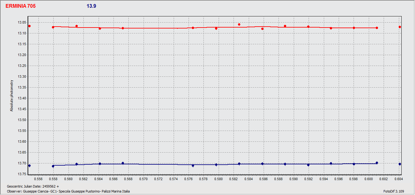 Erminia 14 dic 21.gif