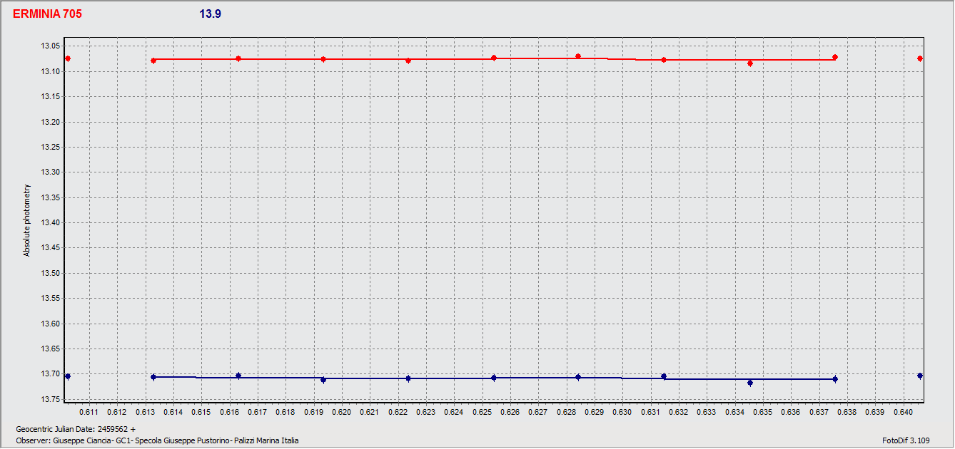 Erminia 14 dic 21 due.gif