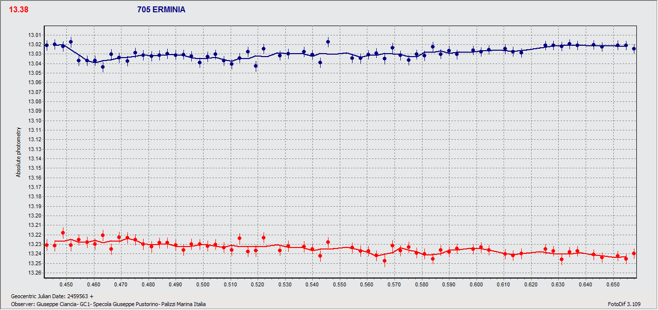 15 dic Erminia.gif