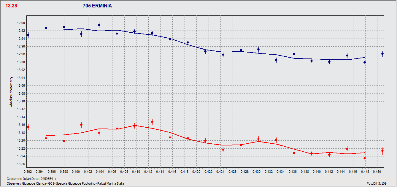 Erminia 15 dic clouds incoming.gif