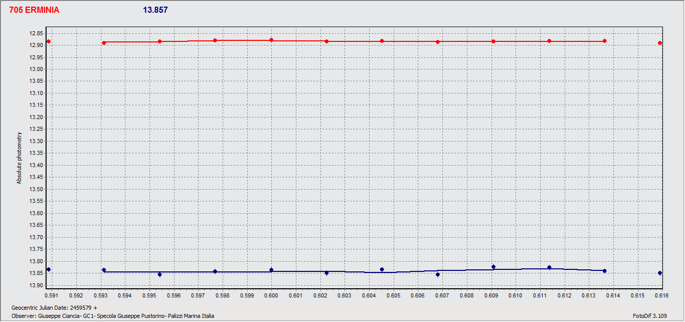 Erminia 31 Dic before dawn.gif