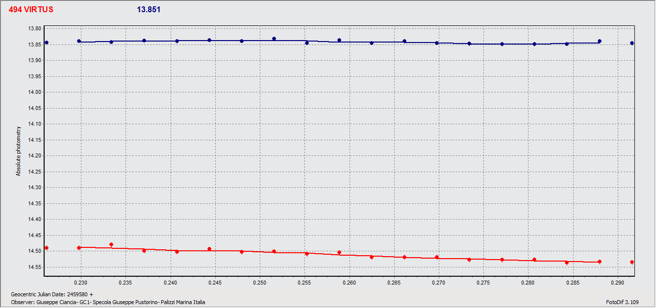 Virtus am 31 dic 21.gif