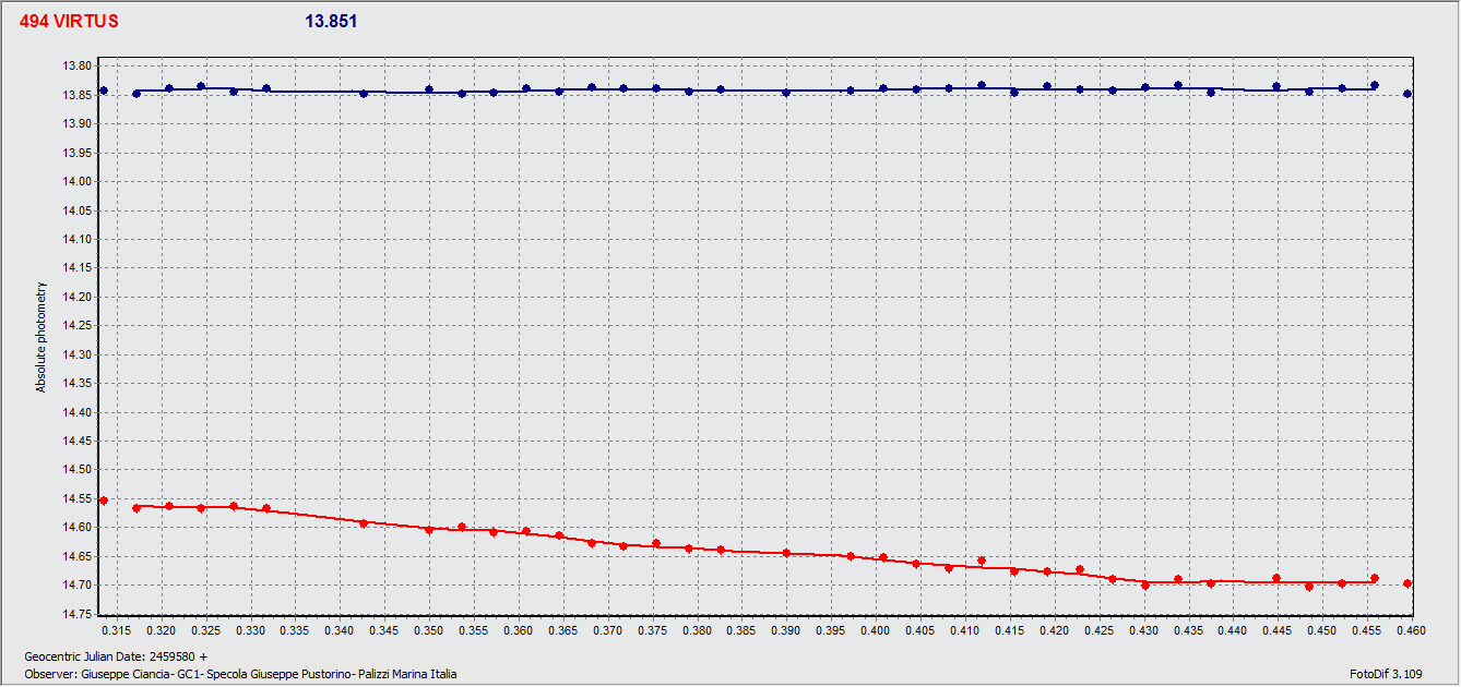 Virtus pm 31 dic 21.gif