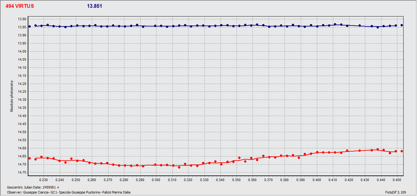 Virtus 1st Jan 22.gif