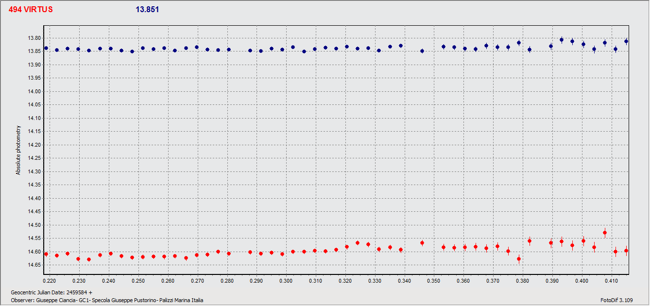 Virtus 4th Jan.gif