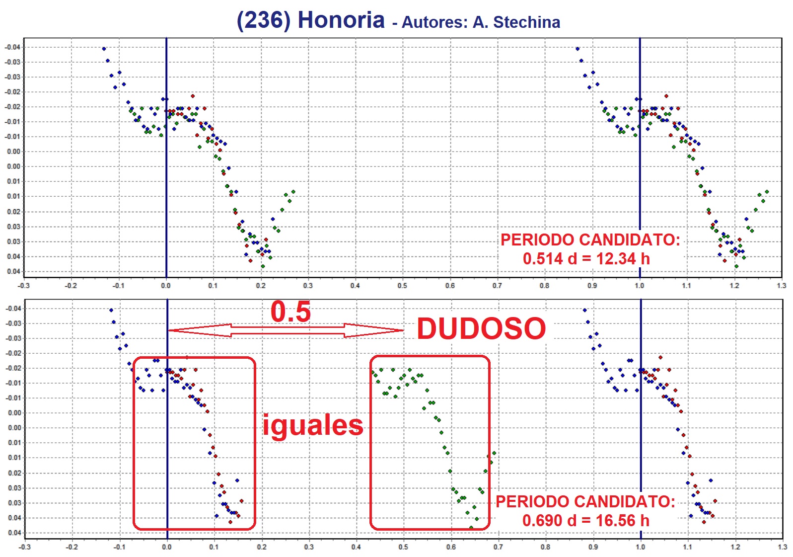 236 Honoria periodo candidato 12 horas.jpg