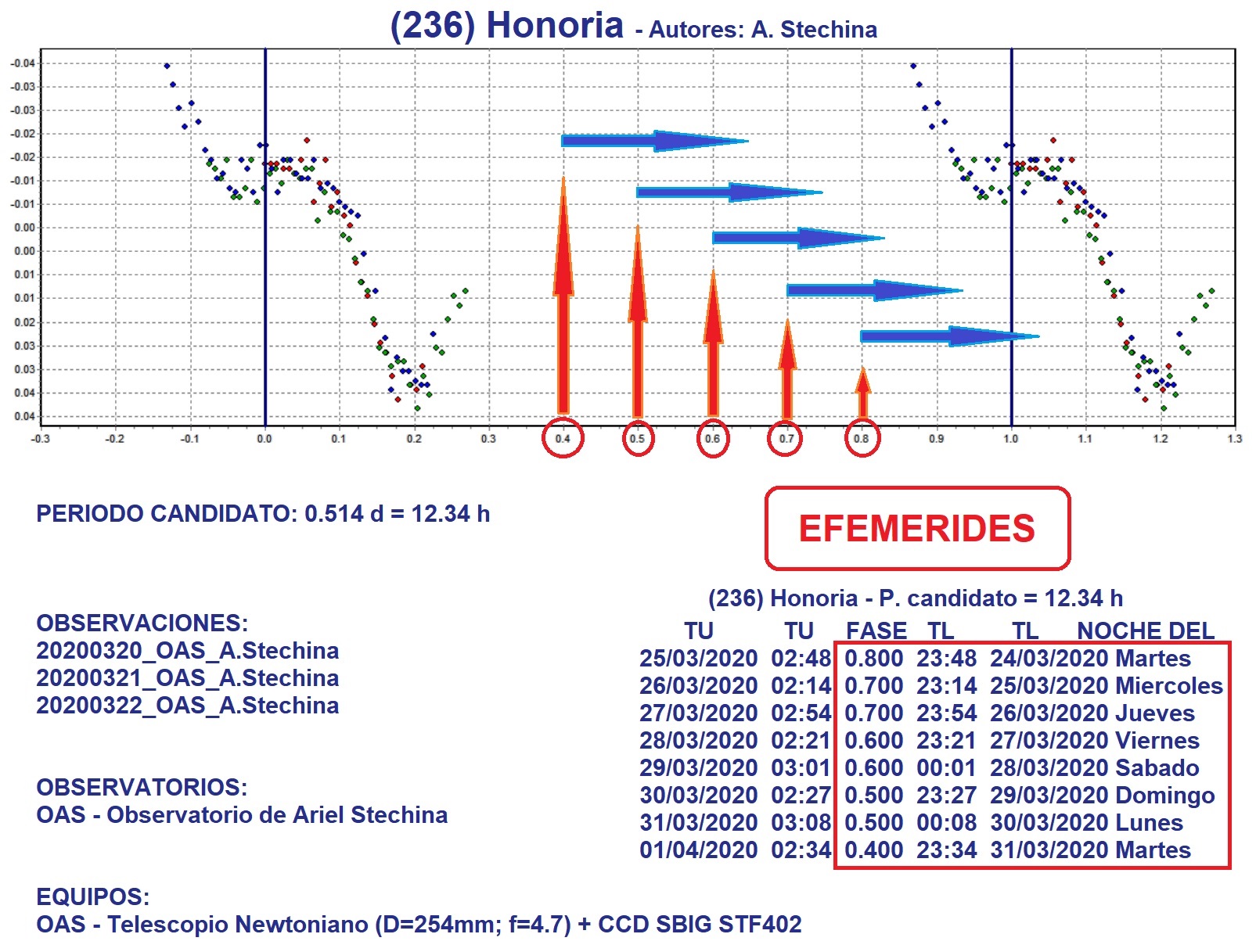 236 Honoria EFEMERIDES Marzo.jpg