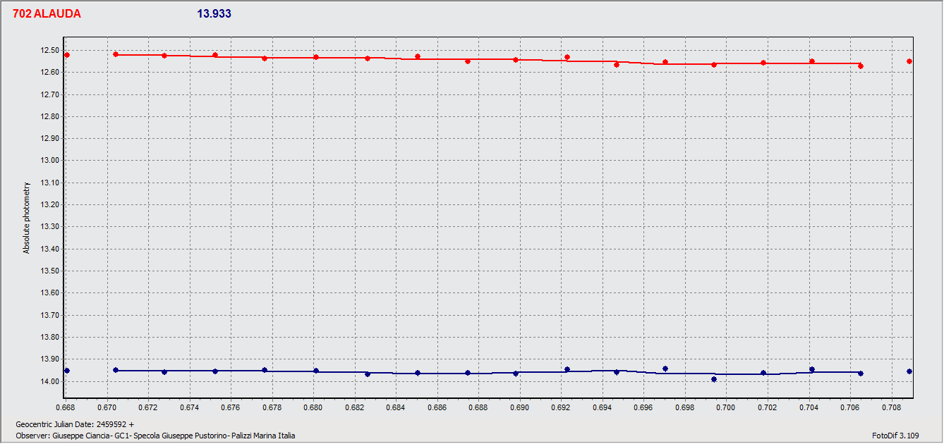 Alauda Jan 12 22.gif