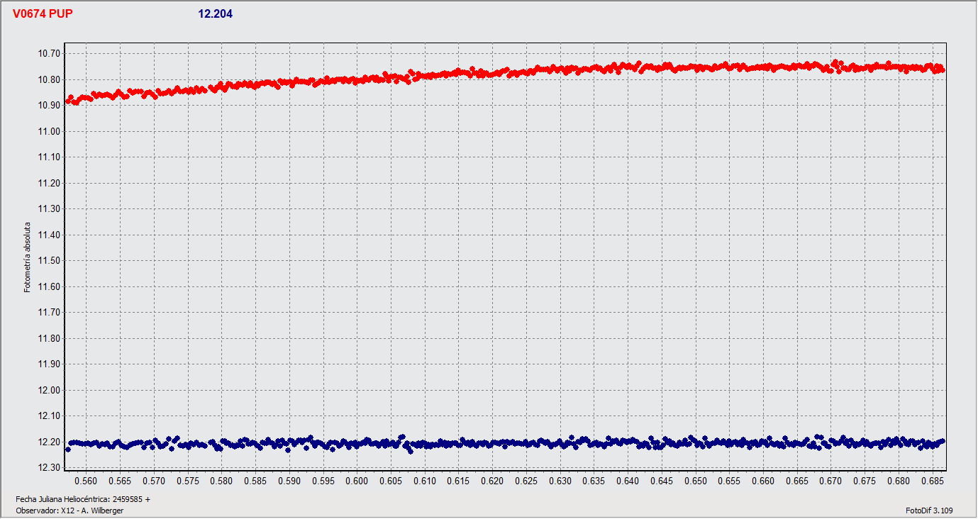 V 674 Pup_HJD.gif