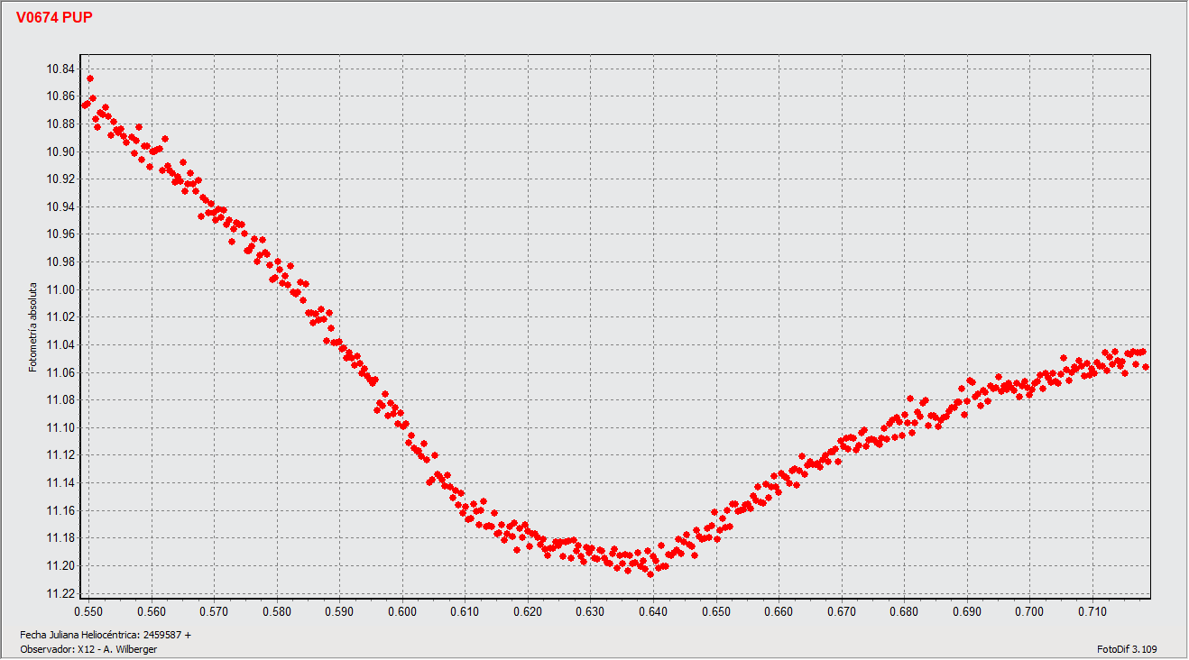 V0674 Pup sin control_HJD.gif