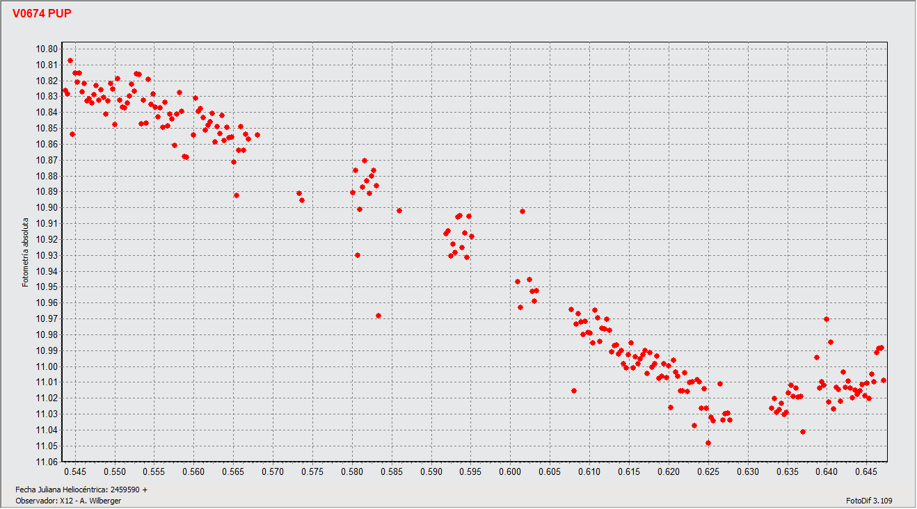 V 674 Pup sin control_HJD.gif