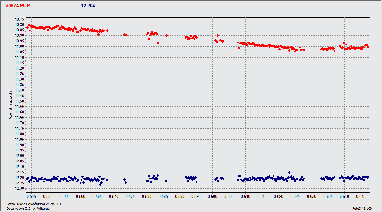 V 674 Pup_HJD.gif