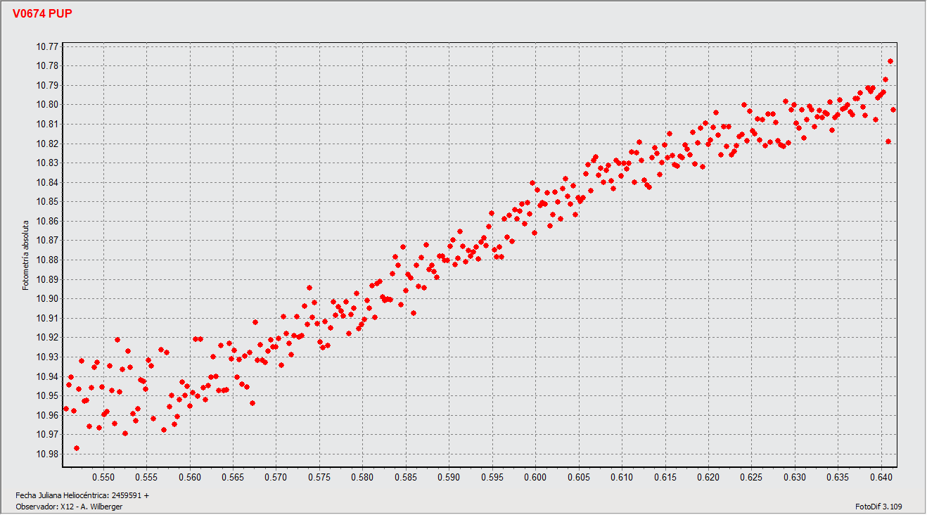 V 674 Pup sin control_HJD.gif