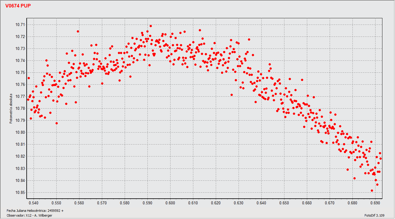 V 674 Pup sin control_HJD.gif