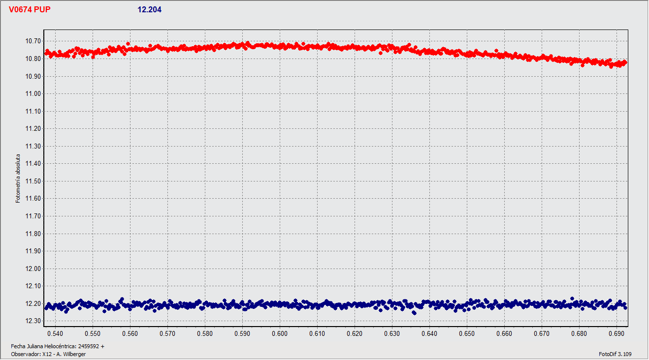 V 674 Pup_HJD.gif